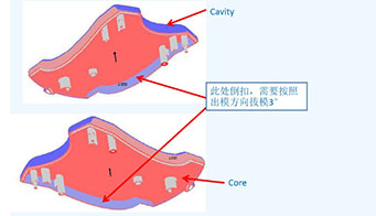 為什么制造評(píng)審的設(shè)計(jì)對(duì)塑料模具如此重要？