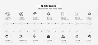 注塑模具開(kāi)模步驟有哪些？